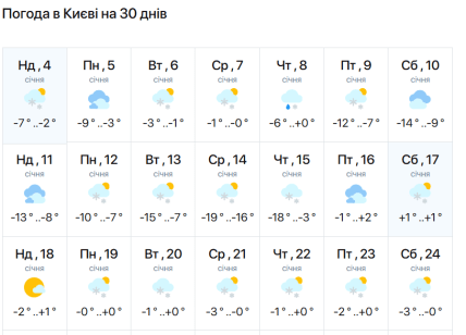 Погода в Киеве в январе 2026