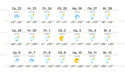 Якою буде погода у Львові до 12 травня 2026