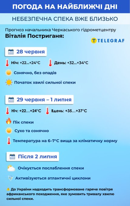 Какая будет погода в Украине