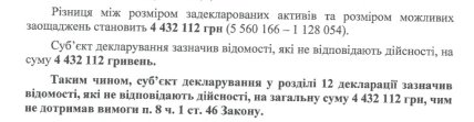 Скриншот заключения НАПК по результатам изучения декларации Дмитрия Хандусенко за 2023 год