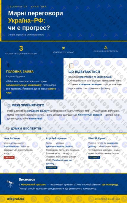 Чи є прогрес у мирних переговорах.