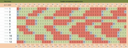 График отключения света Черновцы и область 22.11.2025