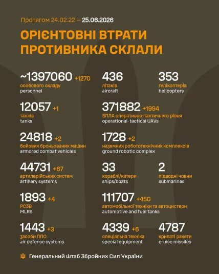 Потери армии России в Украине 25 июня 2026