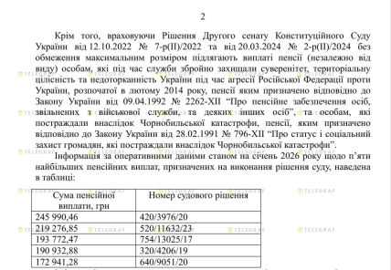 Найбільші пенсії в Україні
