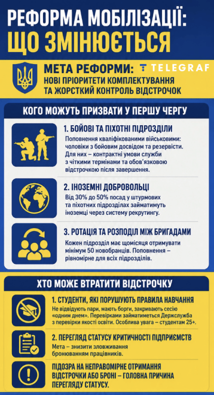 Зміни після реформування.