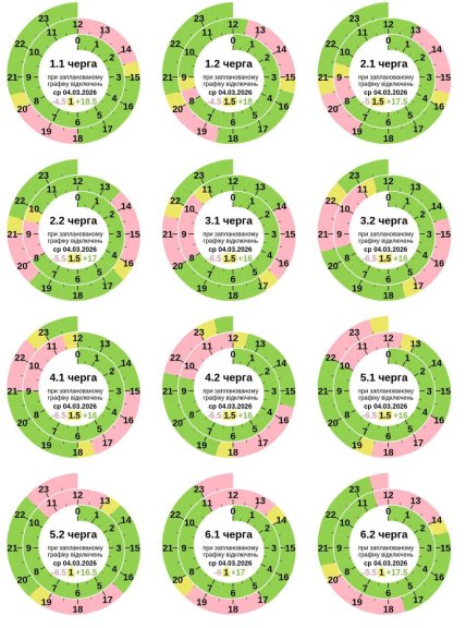 Графики отключений в Полтавской области 4 марта