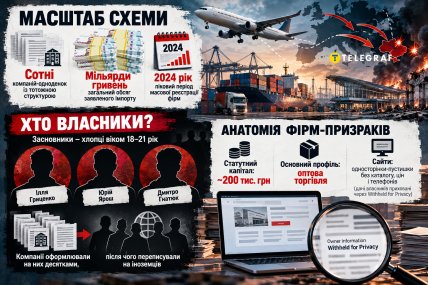 Анатомия фирм-призраков. Инфографика "Телеграфа"