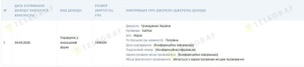 Информация о подарке. Скриншот декларации