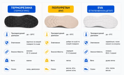 Различные материалы подошв