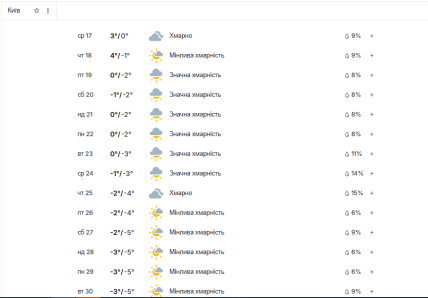 Какой будет погода в Киеве на Рождество
