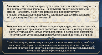 Що таке апостиль
