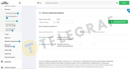 Земля, которой еще владеет Могилевская. Источник — YouControl