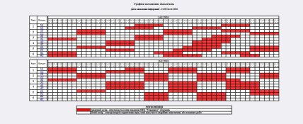Графік відключення світла у Житомирській області 15.12.2025