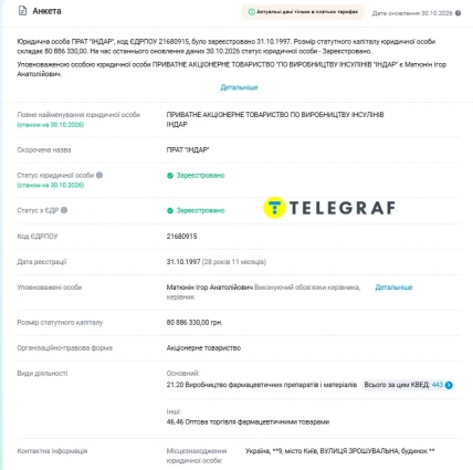 Сторінка реєстру з даними про юридичну особу ПРАТ "ІНДАР"