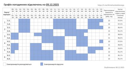 Графики отключений в Хмельницкой области 9 декабря