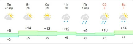 Погода в Запорожье
