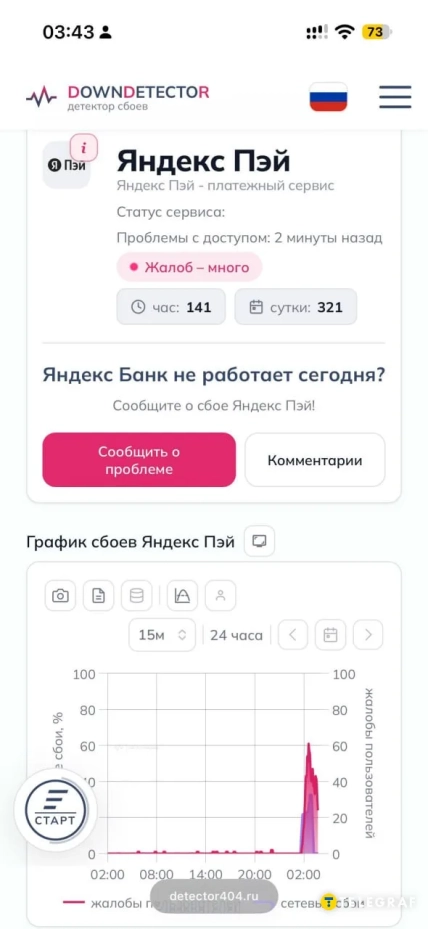 Скриншот сайта Downdetector с сообщениями о проблемах с доступом к сервису "Яндекс Пэй"