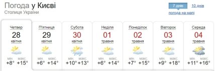 Погода у Києві 28 квітня - 4 травня