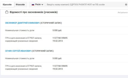 Сведения об учредителях. Данные YouControl