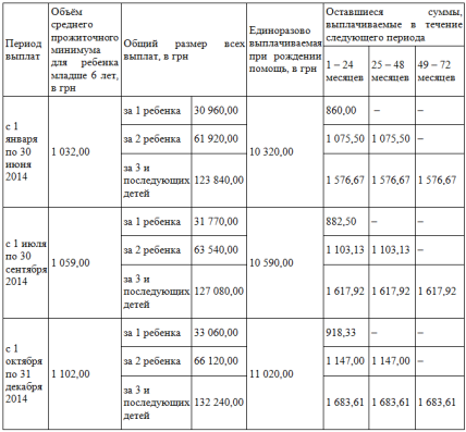 выплаты на ребенка