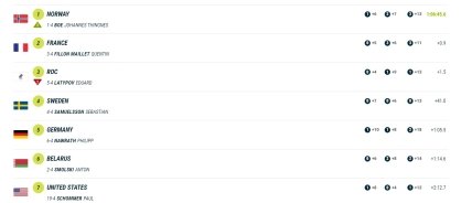 Результаты смешанной эстафеты на Олимпиаде-2022