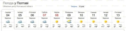 Погода у Полтаві до 13 березня 2026