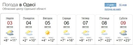 Погода в Одесі