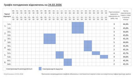 Графики отключений в Хмельницкой области 24 февраля
