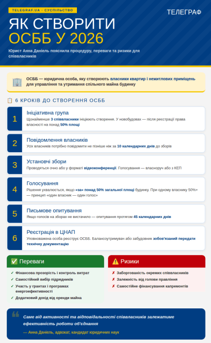 Как создать ОСМД