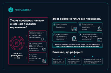 реформа пільгових перевезень в Україні