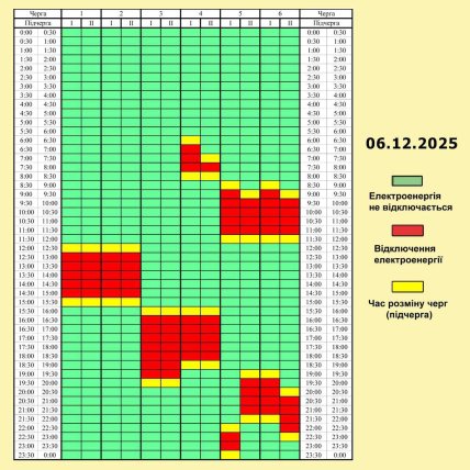 Графіки відключень світла у Чернігівській області 6 грудня