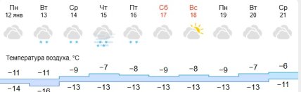 Погода в Киеве