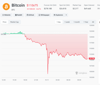 Падіння біткоїна жовтень