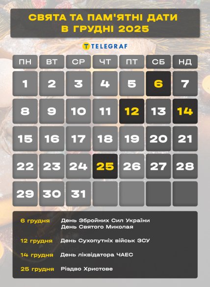 Календар свят на грудень 2025 року