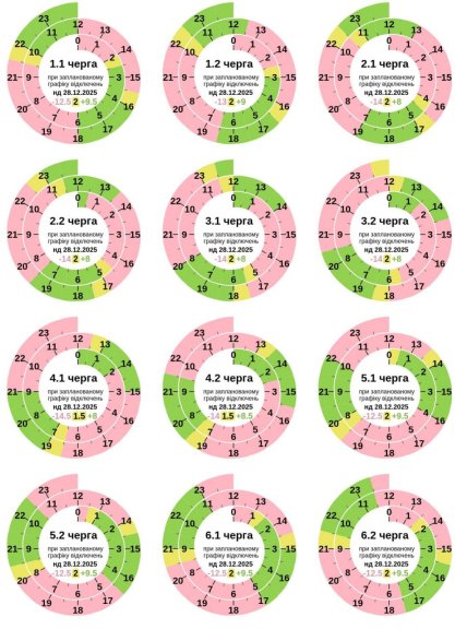 Графіки відключень у Полтавській області 28 грудня