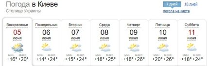 Прогноз погоди в Києві