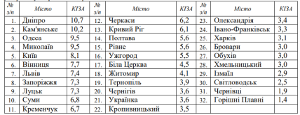 2054b3a2 b25fc10e93ecec10cb4862cd960f1666 Економічні новини - головні новини України та світу