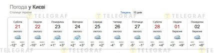 Какая будет погода в Киеве в последние дни февраля 2026 года