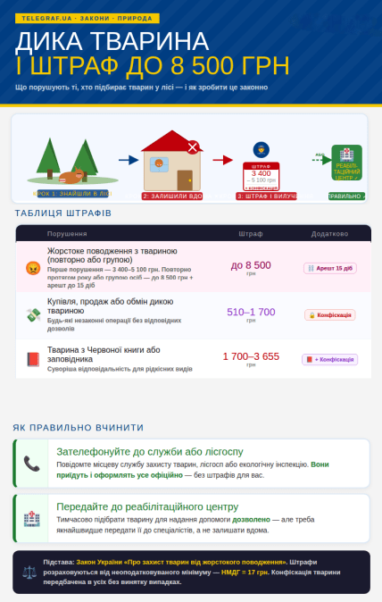 Штраф за підібрану поранену тварину