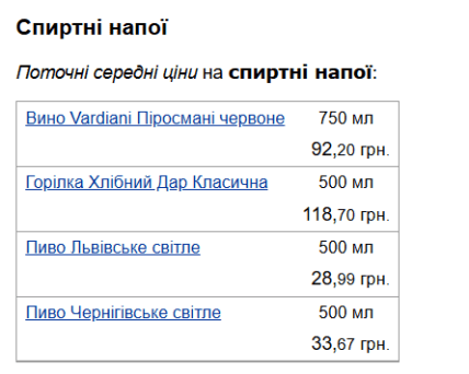 Середні ціни на алкоголь на 7 вересня