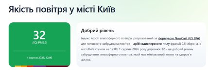 Индекс качества воздуха в Киеве