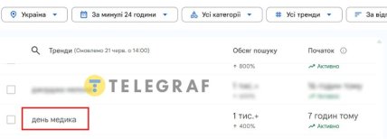 День медика
