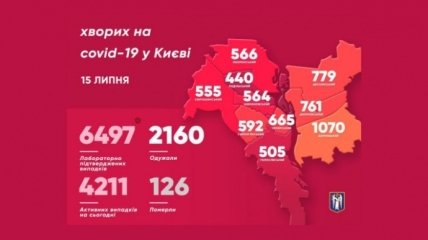 Статистика заболевания в Киеве на 15.07.2020