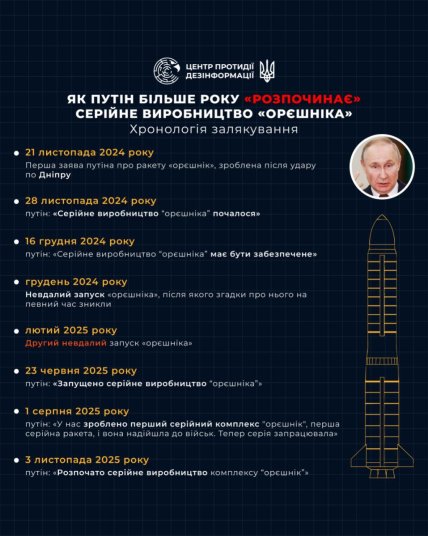 Путин соврал насчет Орешника