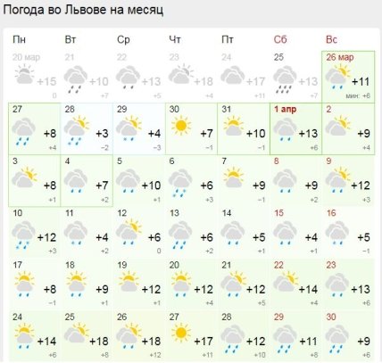 Погода во Львове в апреле