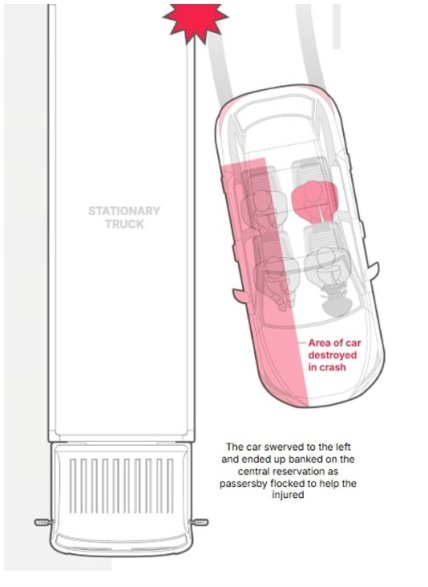 Після удару об вантажівку автомобіль вильнув ліворуч і в результаті опинився на центральній смузі розділів.