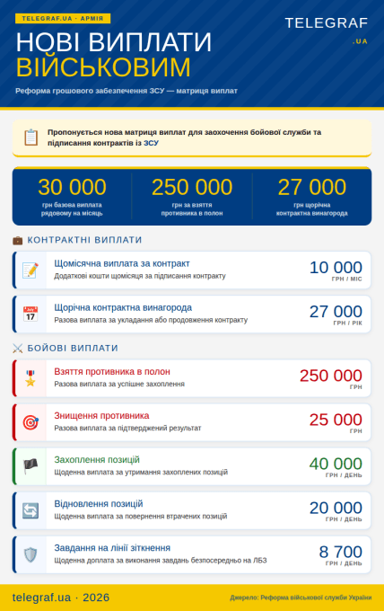 Які можуть бути нові виплати військовим