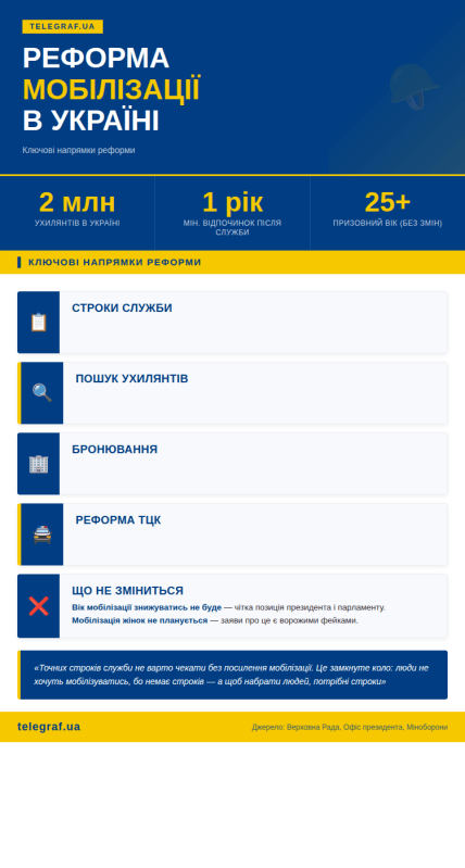 Ключові напрями реформи мобілізації