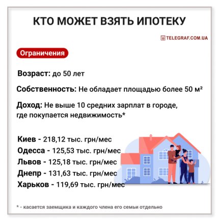 кто может взять ипотеку