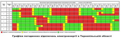 Отключение света в Тернопольской области 20 ноября